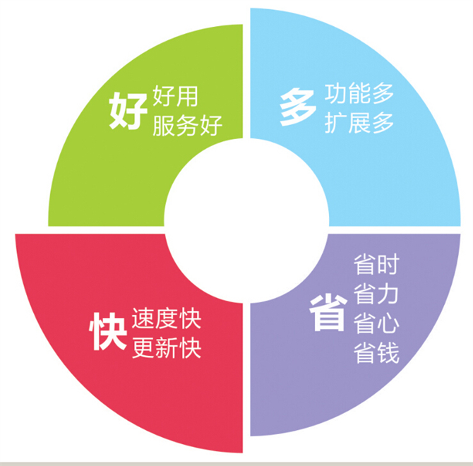 麥田培訓(xùn)學(xué)校管理軟件細(xì)節(jié)